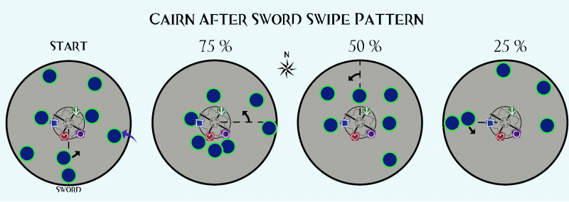 Padrão do Orbital Sweep