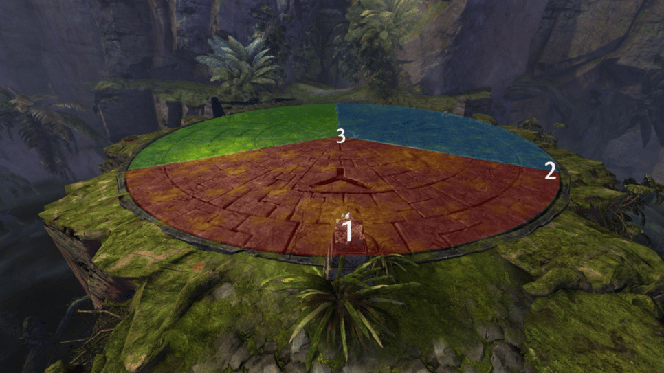 Setores da plataforma do Vale Guardian