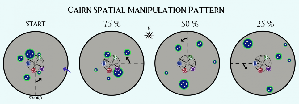 Padrão do Spatial Manipulation