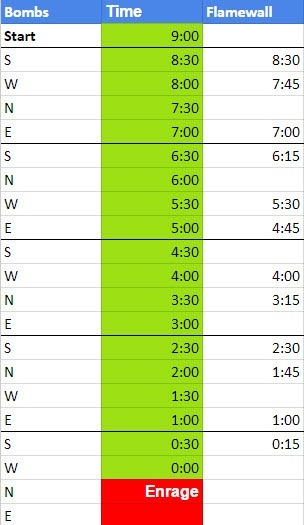 Timers dos canhões da Sabetha